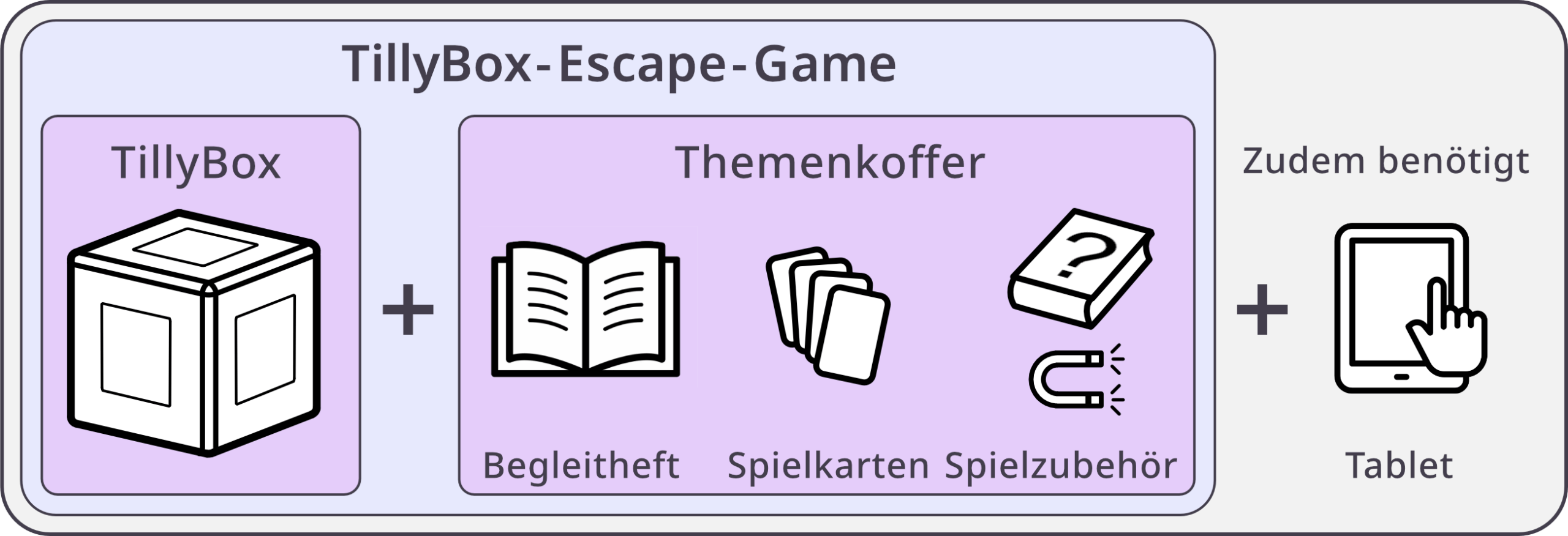 Inhalt des TillyBox-Excape-Games